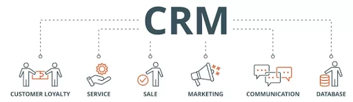 ADVANTAGES OF CRM FOR SMALL BUSINESSES